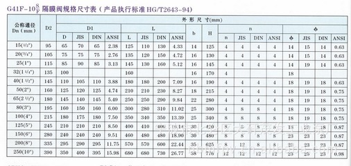 【DN65塑料耐腐蝕隔膜閥G41F-6S pp材質 灰色白色】價格,廠家,圖片,閥門,寧波市北侖區大矸茂發工業泵廠-